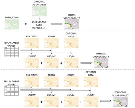Flood Risk Mapping Worldwide: A Flexible Methodology and Toolbox