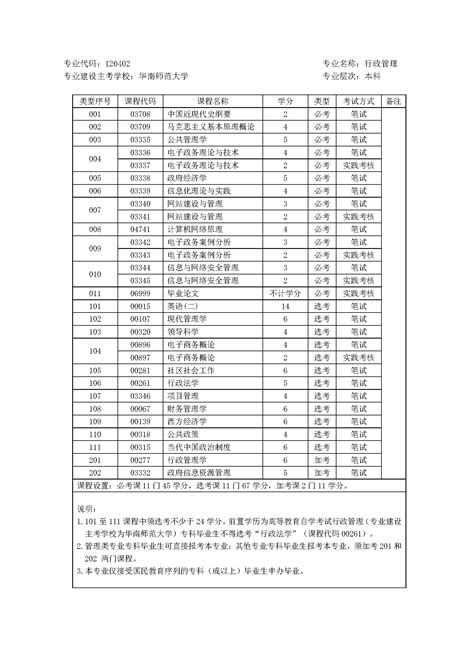 深圳大学自考本科专业考试计划_自考专业考试考试科目 - 知乎