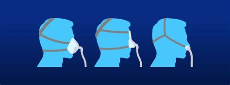 Image result for How to Use CPAP Mask