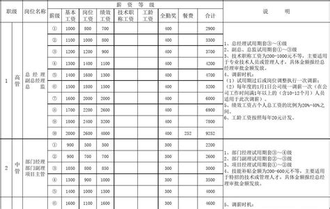 扬州平均工资2024最新标准_新高考网