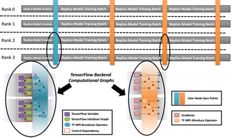 Image result for Tensorflow Level Chart