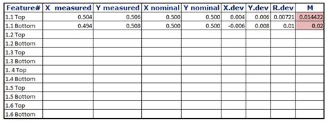 Image result for True Position Conversion Chart Printable