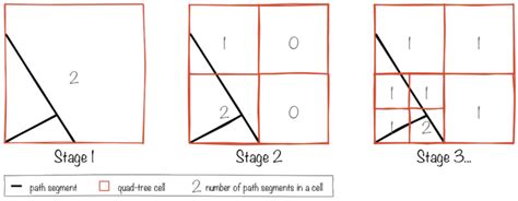Image result for Recursive Evalution Process