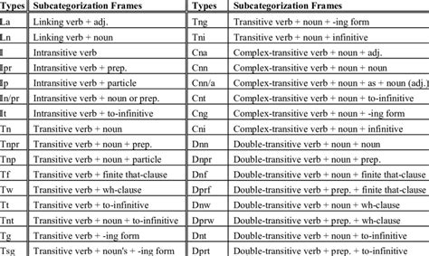 Image result for Predicate-Argument