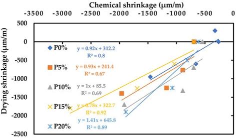 Volume Stability of Cement Paste Containing Limestone Fines