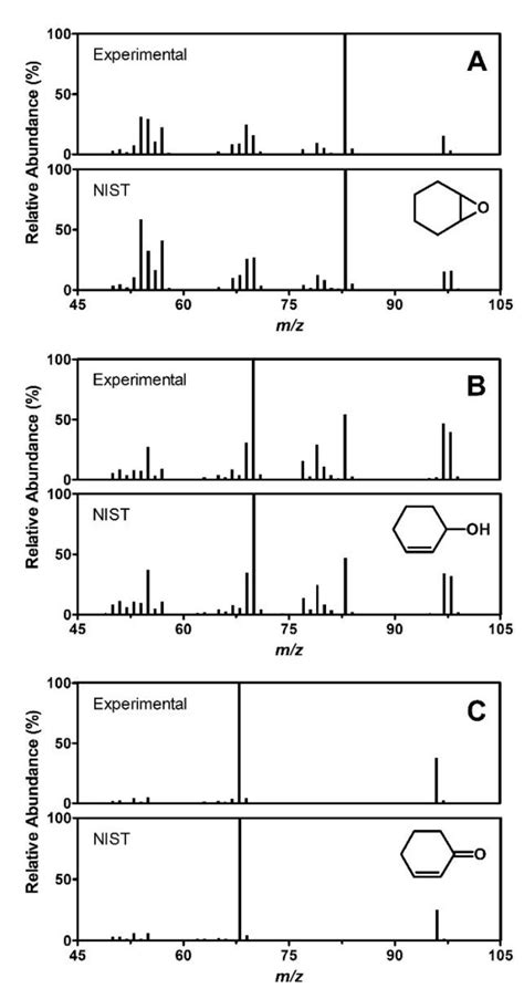 Selective Oxofunctionalization of Cyclohexene over Titanium Dioxide ...