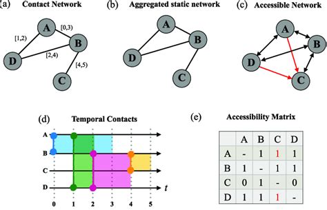 Build Contact of Network 的图像结果
