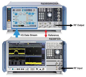 Generic Radar Target Generator 的图像结果