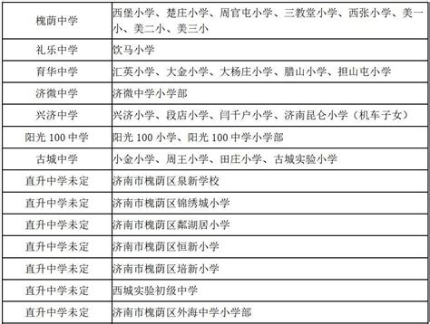 2015年江苏高中排名TOP20出炉 星海中学名列第三-苏州房天下