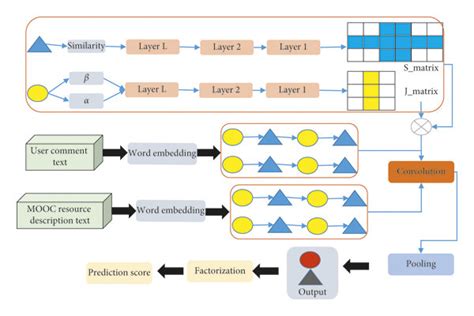 Image result for Deep Learning Algorithm Diagram