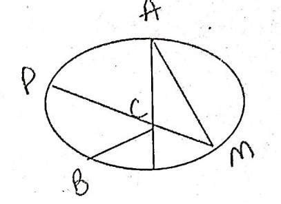 Identifya. Centre of circle.b. radius of the circle .c. diameter of the ...