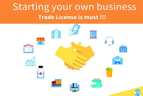 What is Trade License - Benefits, Documents, Procedure, Renewal - b2b