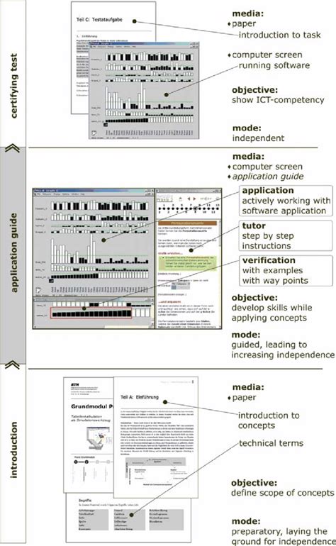 Image result for Interactive Tutorial On Application
