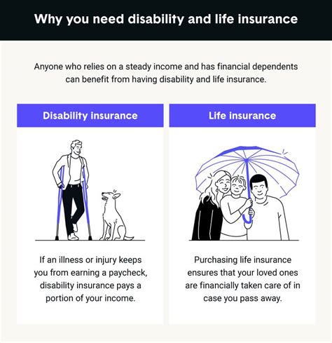 Understanding Disability Insurance 的图像结果