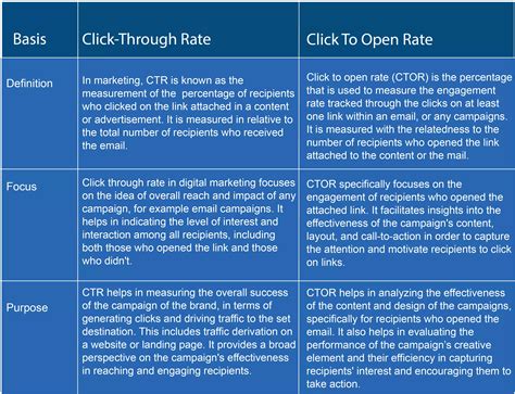 Image result for What Is Click-Through Rate