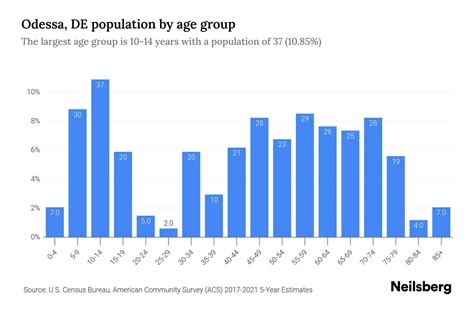 Odessa, DE Population - 2023 Stats & Trends | Neilsberg