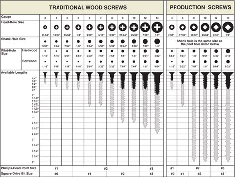 Image result for Set Screw Thread Chart