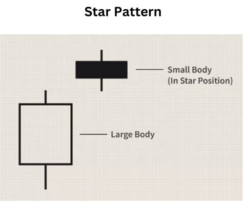 Image result for Algorithm for Pattern Star