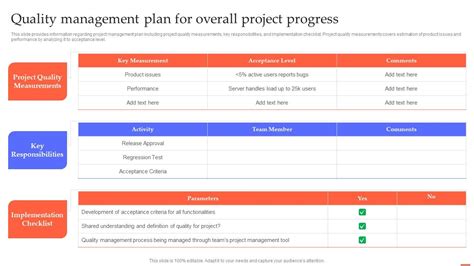 Image result for Introduction Project Quality Management Plan
