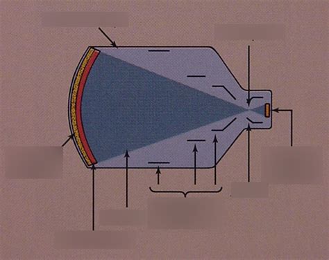 Image result for Conventional Fluoroscopy