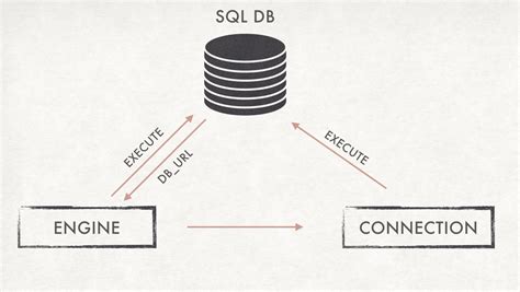 Image result for SQLAlchemy Example