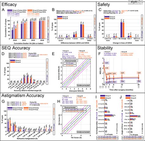 Image result for Procedure Graph Generator