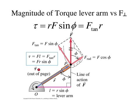 Angular Acceleration 的图像结果