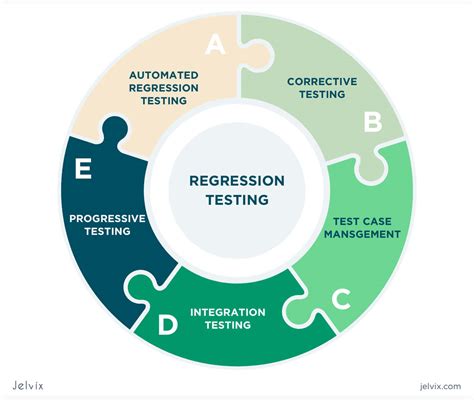 Automated Regression Testing 的图像结果