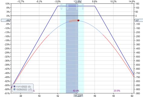 Image result for Short Straddle Back-Tested
