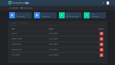 Image result for Benchmark Compare