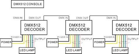 How to Wire a DMX Decoder 的图像结果