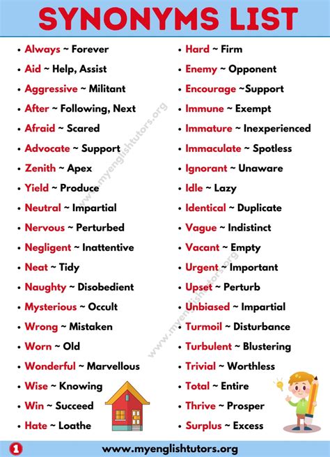 Synonym: List of 300+ Synonym Words List with Example Sentences - My ...
