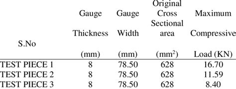Compression Testing Results 的图像结果