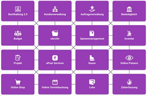 Website erstellen Schweiz: Homepage selber erstellen | KLARA