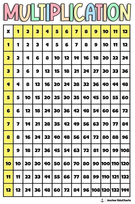 Image result for Math Chart X
