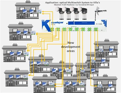 Image result for Multi TV Connection with Sigle Optical Cable TV Connection