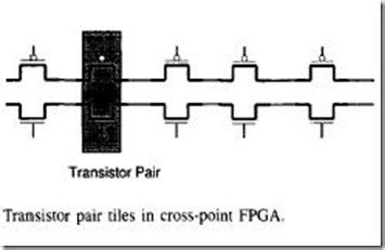Digital Logic Circuits - Field Programmable Gate Arrays (FPGA ...