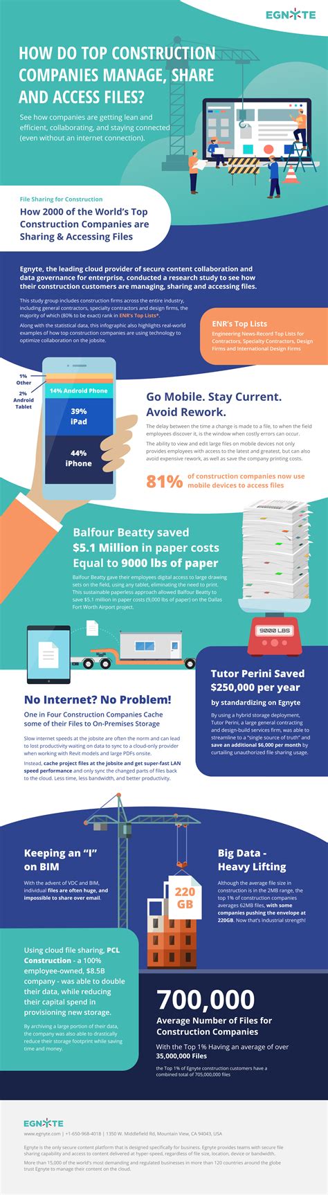 Image result for Construction Site File System