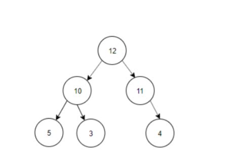 Binary Search Tree Create 的图像结果