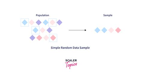Image result for Sampling in Data Source