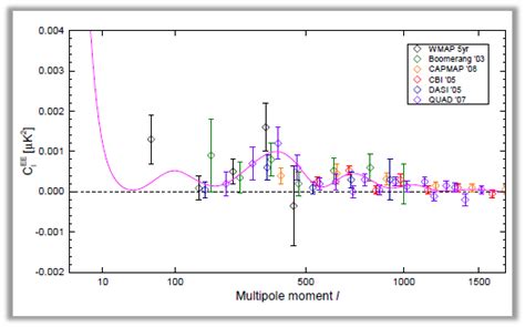 Origin - Data Analysis and Graphing | LaGa Systems Pvt Ltd