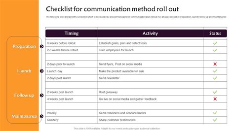 Communication Checklist Template 的图像结果