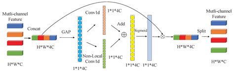 Multi-Aspect SAR Target Recognition Based on Prototypical Network with ...