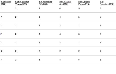 Image result for How Calculate Using Query in Database