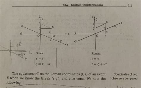 reference frames - Galilean Transformations Derivation - Physics Stack ...