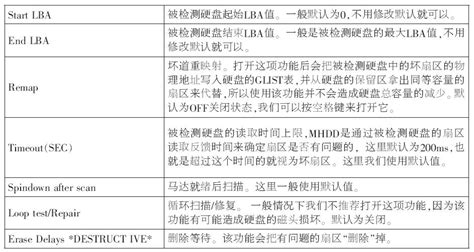 MHDD Drive Diagnostic