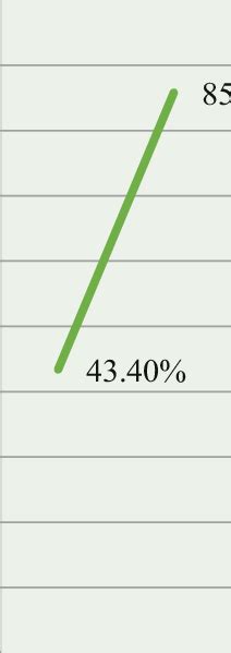 Image result for Vocabulary Development