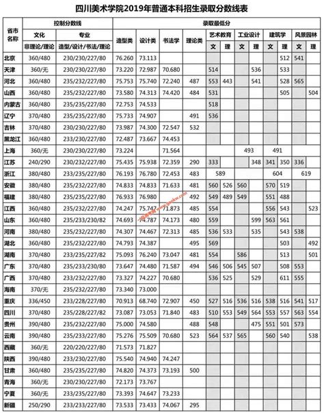 2017西安美术学院本科专业录取分数线_录取线_中国美术高考网