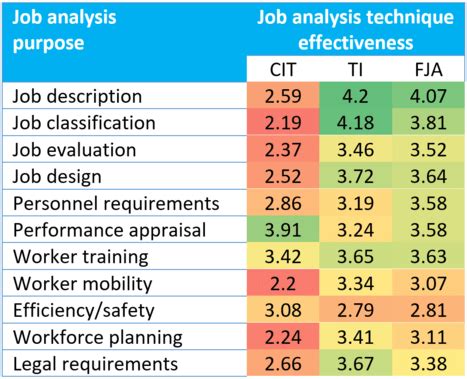 Job Analysis 的图像结果