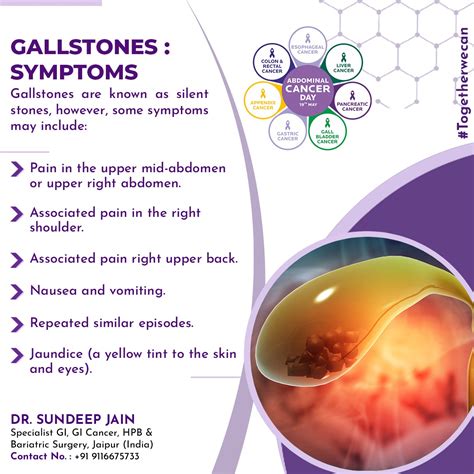 Gallbladder Pain Location
